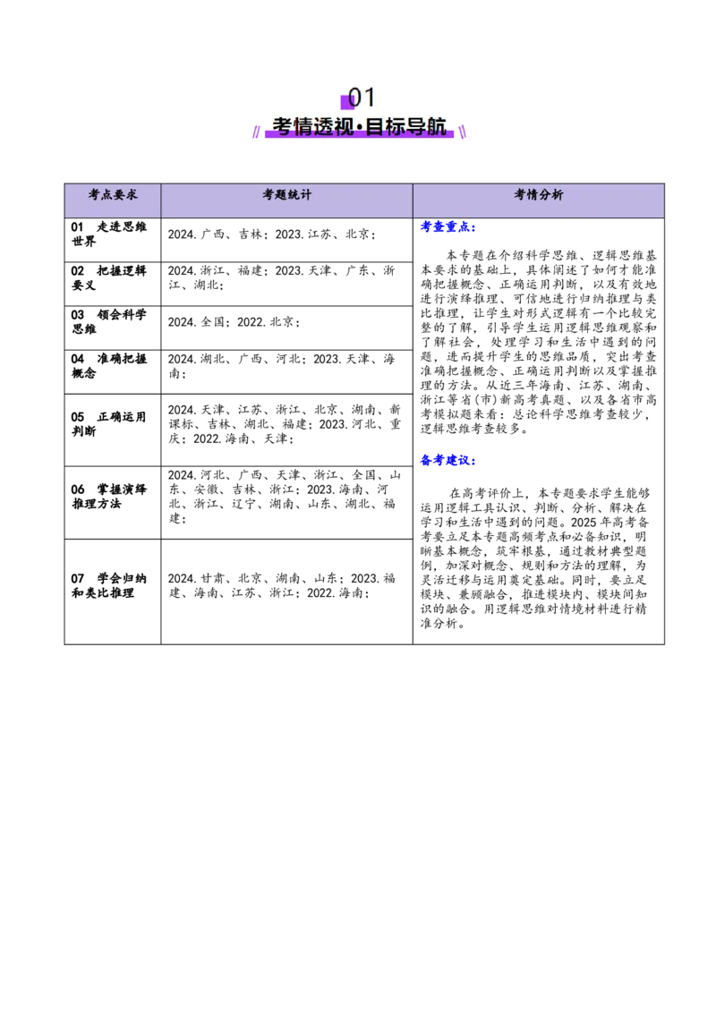 专题15科学思维与逻辑思维（讲义）（原卷版）_42025年新高考资料_二轮复习_上好课2025年高考政治二轮复习讲练测（新高考通用）338376762