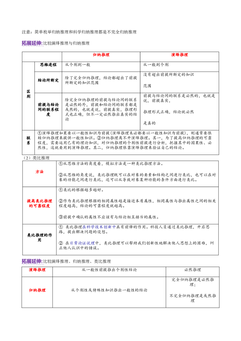 专题15科学思维与逻辑思维（讲义）（原卷版）_42025年新高考资料_二轮复习_上好课2025年高考政治二轮复习讲练测（新高考通用）338376762