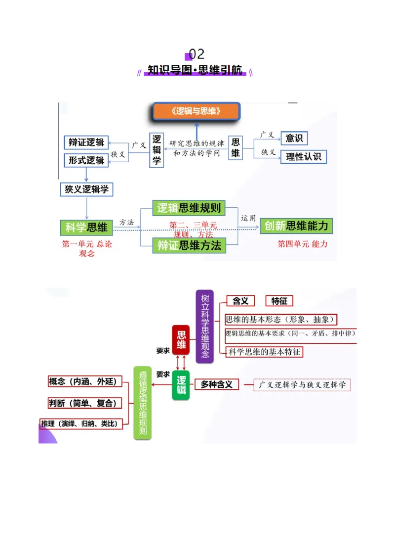 专题15科学思维与逻辑思维（讲义）（原卷版）_42025年新高考资料_二轮复习_上好课2025年高考政治二轮复习讲练测（新高考通用）338376762