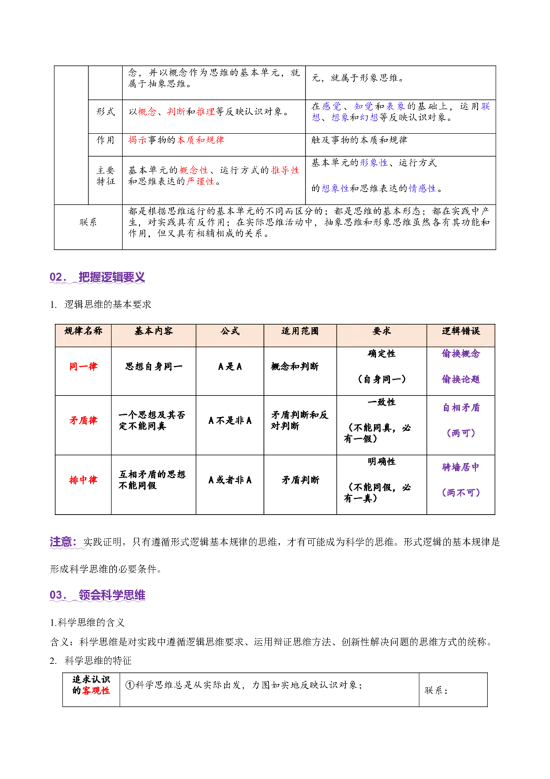 专题15科学思维与逻辑思维（讲义）（原卷版）_42025年新高考资料_二轮复习_上好课2025年高考政治二轮复习讲练测（新高考通用）338376762