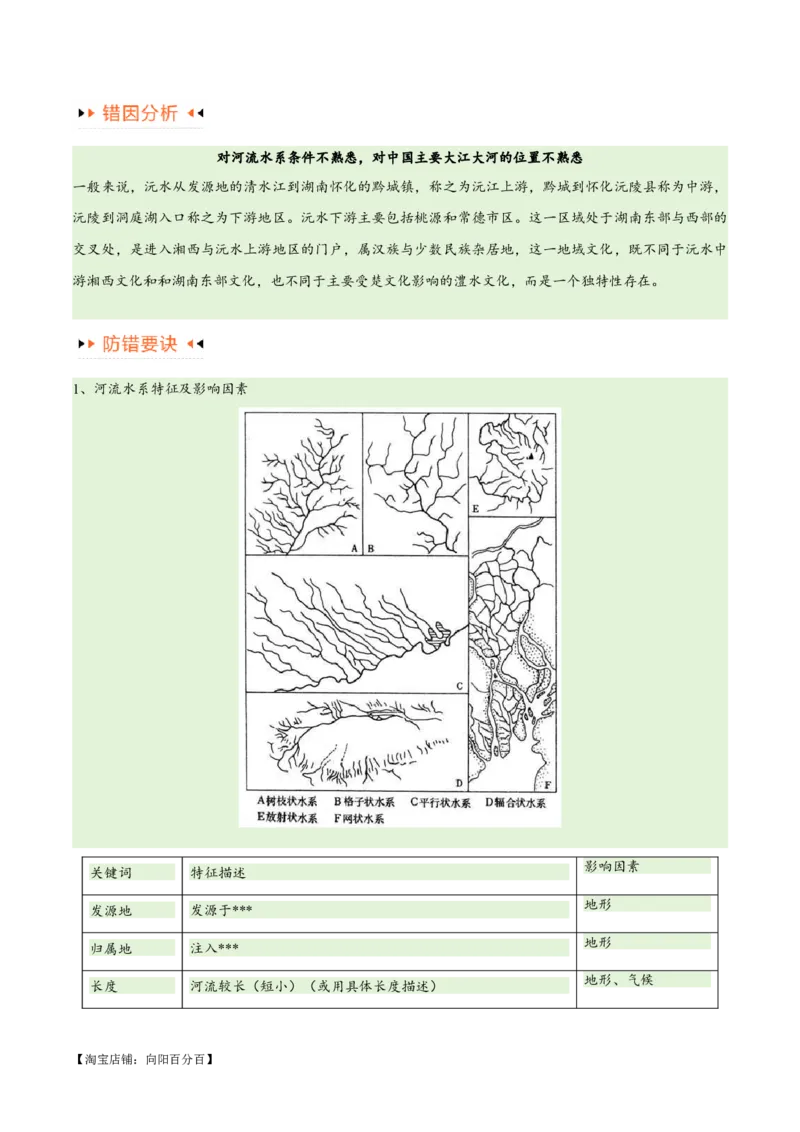 专题04地球上的水易错突破（4大易错）-备战2024年高考地理考试易错题（全国通用）（解析版）_新高考复习资料_2024年新高考复习资料_专项复习资料_教师版（含答案解析）