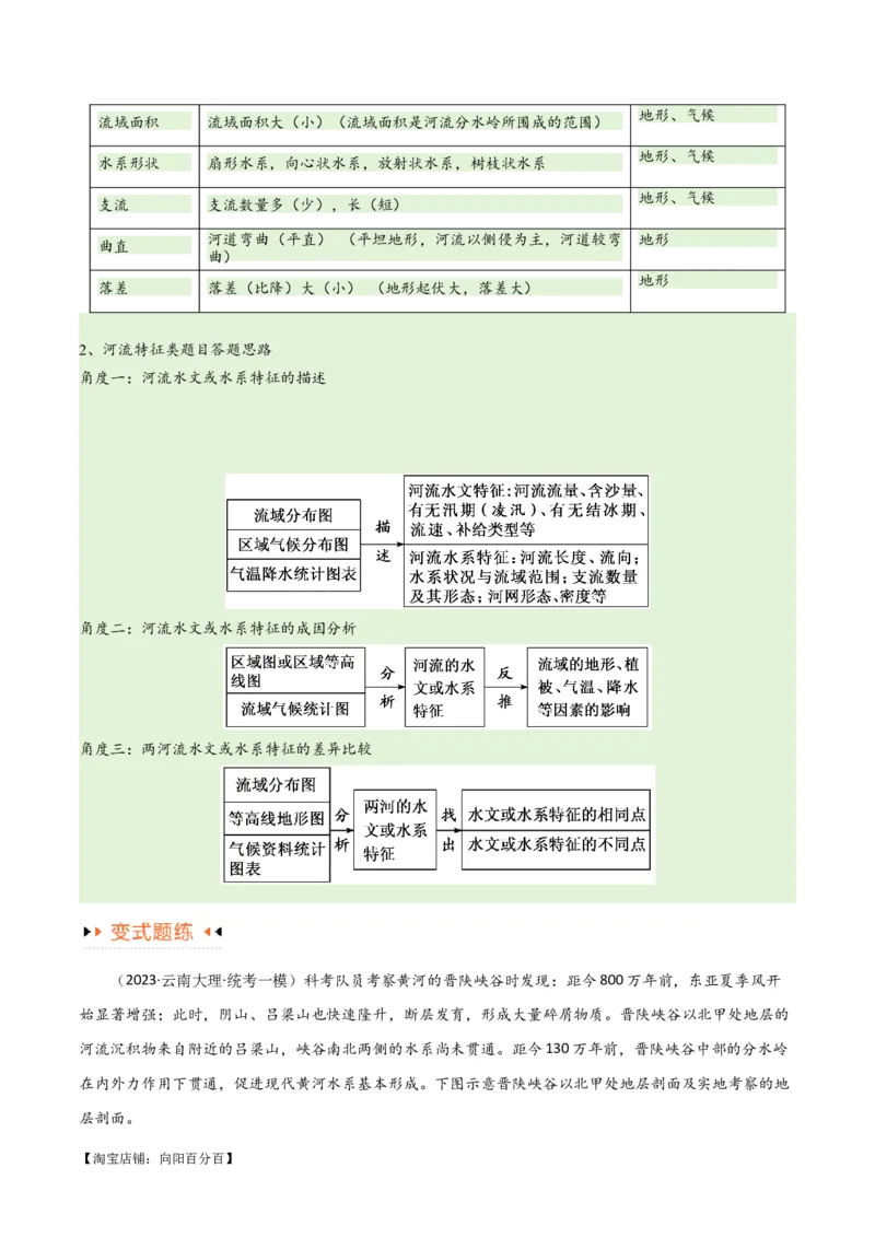 专题04地球上的水易错突破（4大易错）-备战2024年高考地理考试易错题（全国通用）（解析版）_新高考复习资料_2024年新高考复习资料_专项复习资料_教师版（含答案解析）