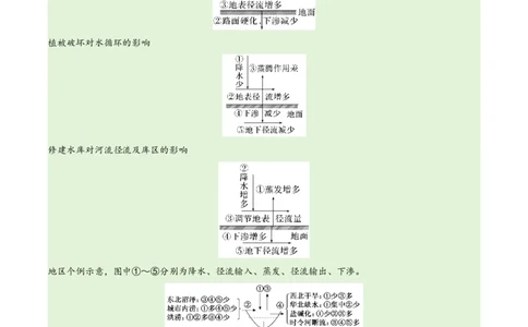专题04地球上的水易错突破（4大易错）-备战2024年高考地理考试易错题（全国通用）（解析版）_新高考复习资料_2024年新高考复习资料_专项复习资料_教师版（含答案解析）