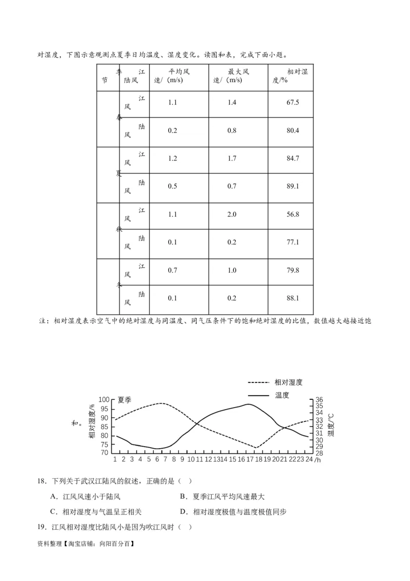 专题04冷热不均引起大气运动-口袋书2024年高考地理一轮复习知识清单_新高考复习资料_2024年新高考复习资料_一轮复习资料_完口袋书2024年高考地理一轮复习知识清单