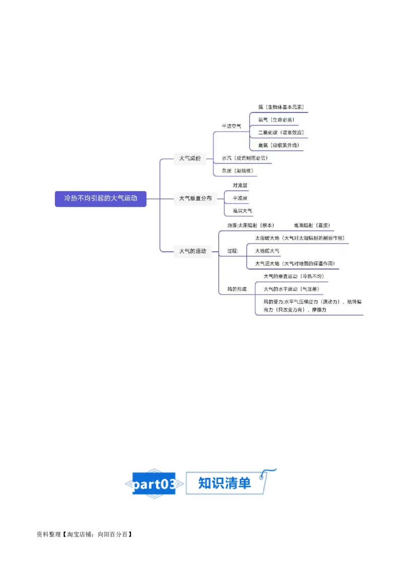 专题04冷热不均引起大气运动-口袋书2024年高考地理一轮复习知识清单_新高考复习资料_2024年新高考复习资料_一轮复习资料_完口袋书2024年高考地理一轮复习知识清单