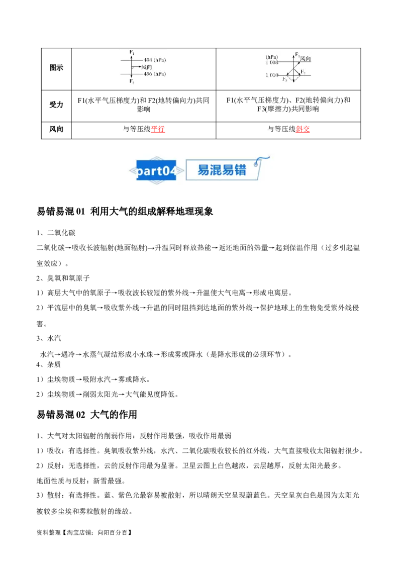专题04冷热不均引起大气运动-口袋书2024年高考地理一轮复习知识清单_新高考复习资料_2024年新高考复习资料_一轮复习资料_完口袋书2024年高考地理一轮复习知识清单
