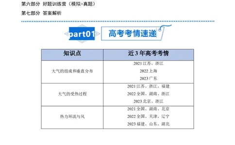专题04冷热不均引起大气运动-口袋书2024年高考地理一轮复习知识清单_新高考复习资料_2024年新高考复习资料_一轮复习资料_完口袋书2024年高考地理一轮复习知识清单