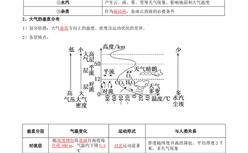 专题04冷热不均引起大气运动-口袋书2024年高考地理一轮复习知识清单_新高考复习资料_2024年新高考复习资料_一轮复习资料_完口袋书2024年高考地理一轮复习知识清单