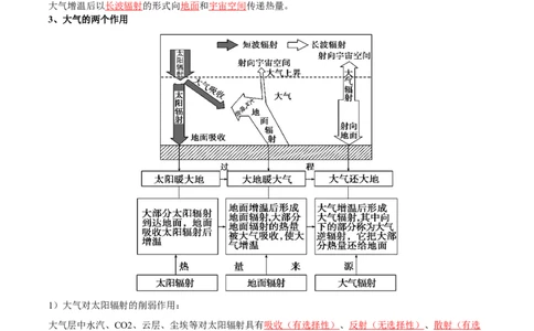 专题04冷热不均引起大气运动-口袋书2024年高考地理一轮复习知识清单_新高考复习资料_2024年新高考复习资料_一轮复习资料_完口袋书2024年高考地理一轮复习知识清单