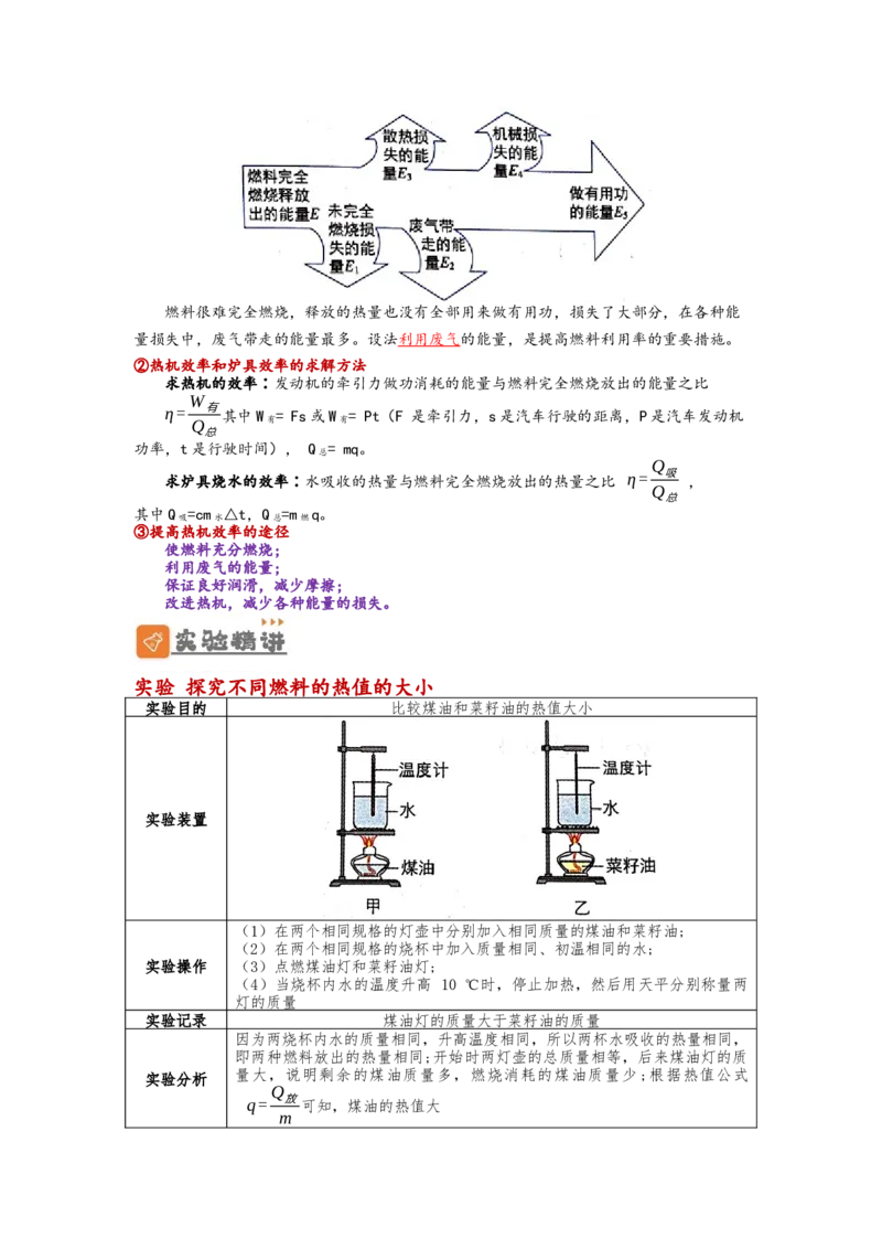 专题14内能的利用（原卷版）-备战2023中考物理一轮复习精细讲义_8、物理总复习_8.中考物理总复习_2023年中考复习资料_一轮复习_讲义+练习备战2023年中考物理一轮复习精细讲义