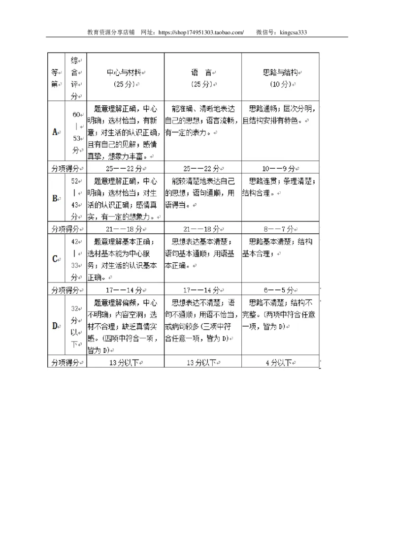 上海市黄浦区2016年中考（二模）学科质量检测语文试题及答案（PDF版）_0122026上海中考一模二模真题试卷_2025-2012年_1.上海中考语文一模二模（14-24）_二模_赠PDF版