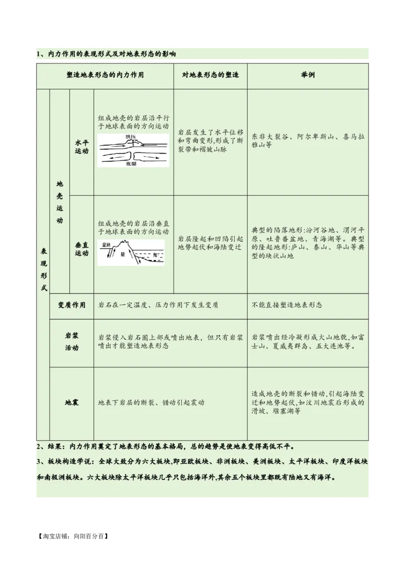专题05地质地貌易错突破（4大易错）-备战2024年高考地理考试易错题（全国通用）（解析版）_新高考复习资料_2024年新高考复习资料_专项复习资料_教师版（含答案解析）