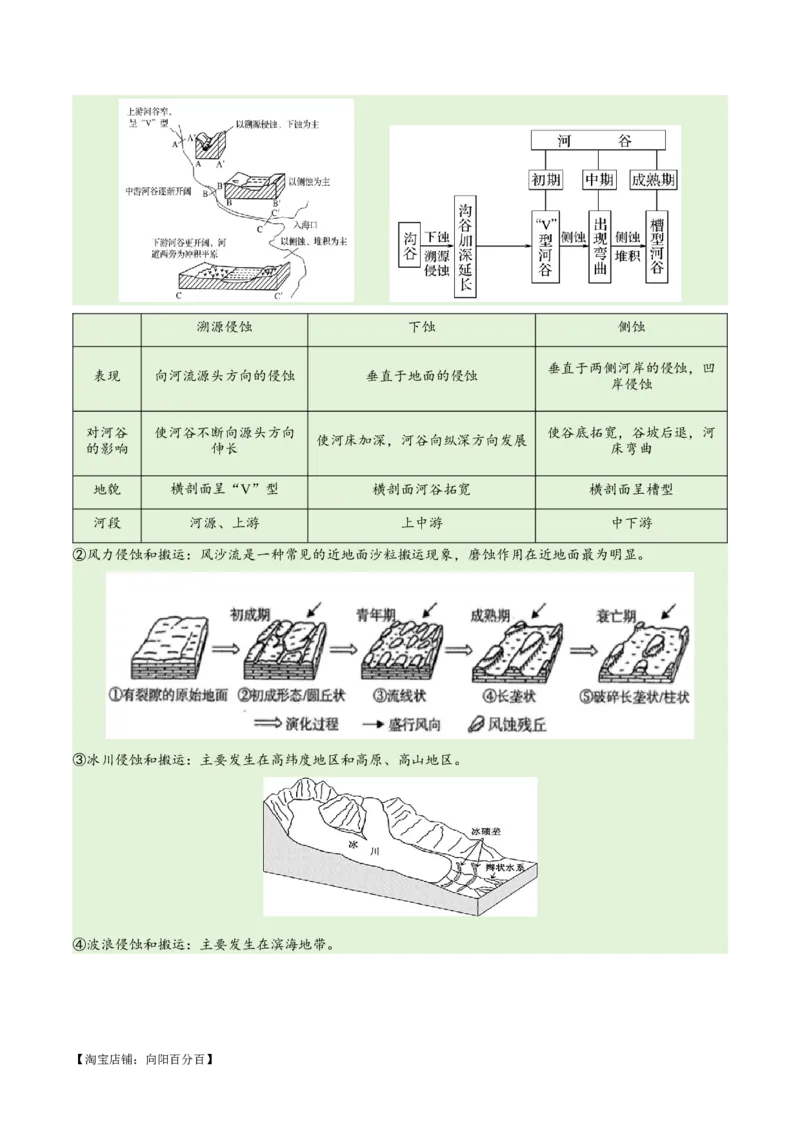 专题05地质地貌易错突破（4大易错）-备战2024年高考地理考试易错题（全国通用）（解析版）_新高考复习资料_2024年新高考复习资料_专项复习资料_教师版（含答案解析）