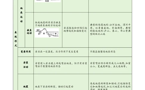 专题05地质地貌易错突破（4大易错）-备战2024年高考地理考试易错题（全国通用）（解析版）_新高考复习资料_2024年新高考复习资料_专项复习资料_教师版（含答案解析）