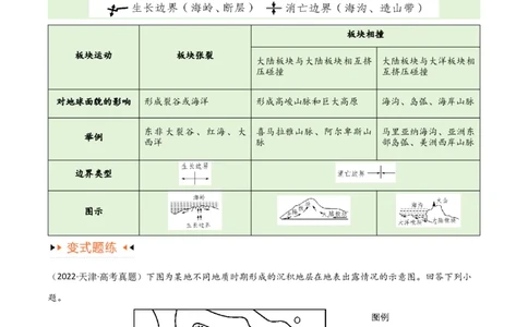 专题05地质地貌易错突破（4大易错）-备战2024年高考地理考试易错题（全国通用）（解析版）_新高考复习资料_2024年新高考复习资料_专项复习资料_教师版（含答案解析）