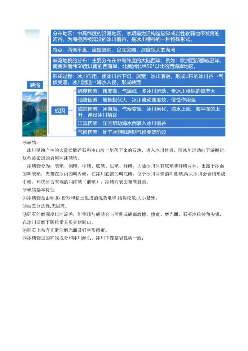 专题05微专题地貌演化过程、冰川地貌、沙丘（讲义）（原卷版）_新高考复习资料_2024年新高考复习资料_二轮复习资料_2024年高考地理二轮复习讲练测（新教材新高考）_配套讲义