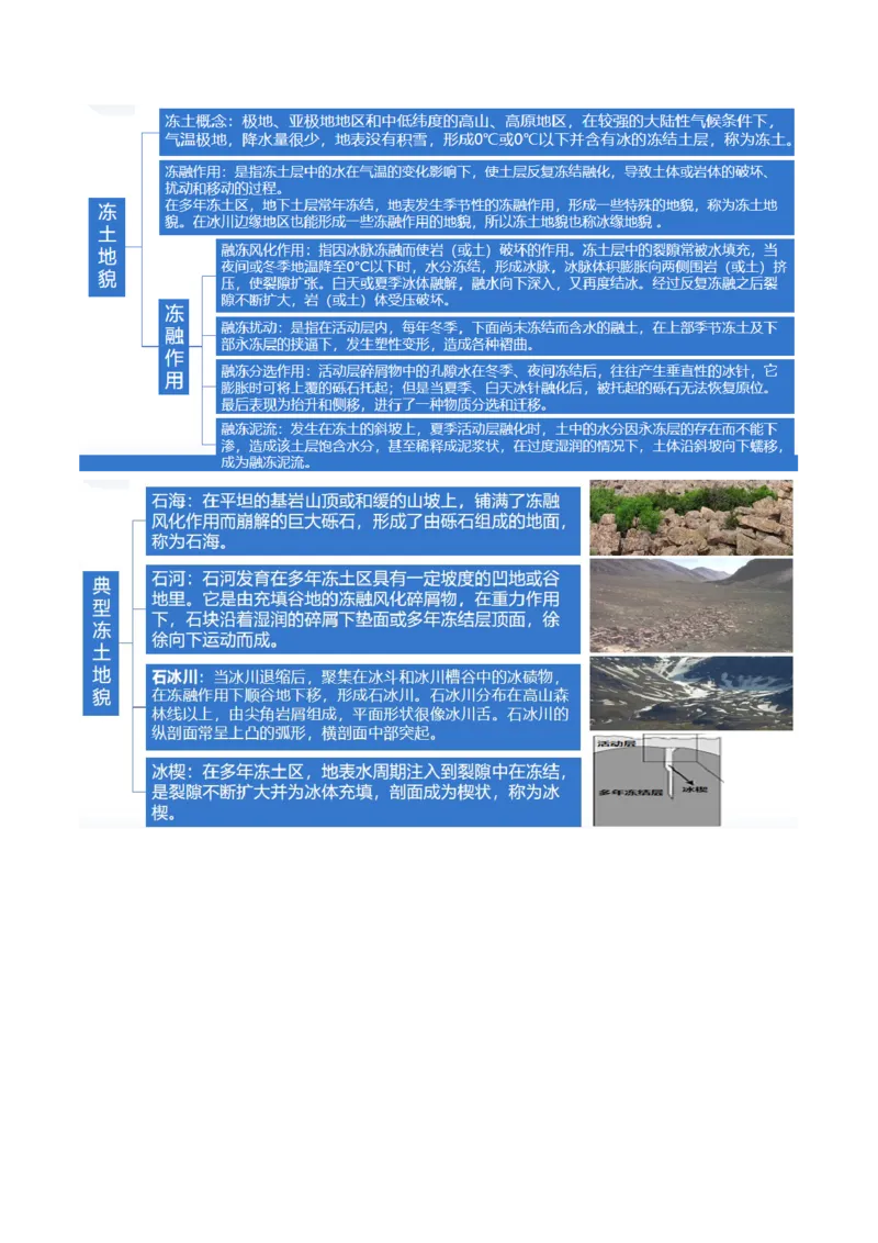 专题05微专题地貌演化过程、冰川地貌、沙丘（讲义）（原卷版）_新高考复习资料_2024年新高考复习资料_二轮复习资料_2024年高考地理二轮复习讲练测（新教材新高考）_配套讲义