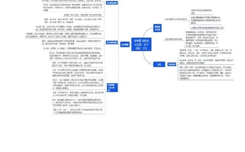 专题05微专题地貌演化过程、冰川地貌、沙丘（讲义）（原卷版）_新高考复习资料_2024年新高考复习资料_二轮复习资料_2024年高考地理二轮复习讲练测（新教材新高考）_配套讲义