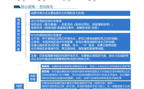 专题05微专题地貌演化过程、冰川地貌、沙丘（讲义）（原卷版）_新高考复习资料_2024年新高考复习资料_二轮复习资料_2024年高考地理二轮复习讲练测（新教材新高考）_配套讲义