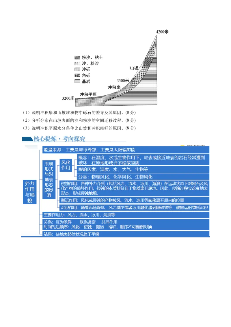 专题05地质运动规律（讲义）（原卷版）_新高考复习资料_2024年新高考复习资料_二轮复习资料_2024年高考地理二轮复习讲练测（新教材新高考）_配套讲义