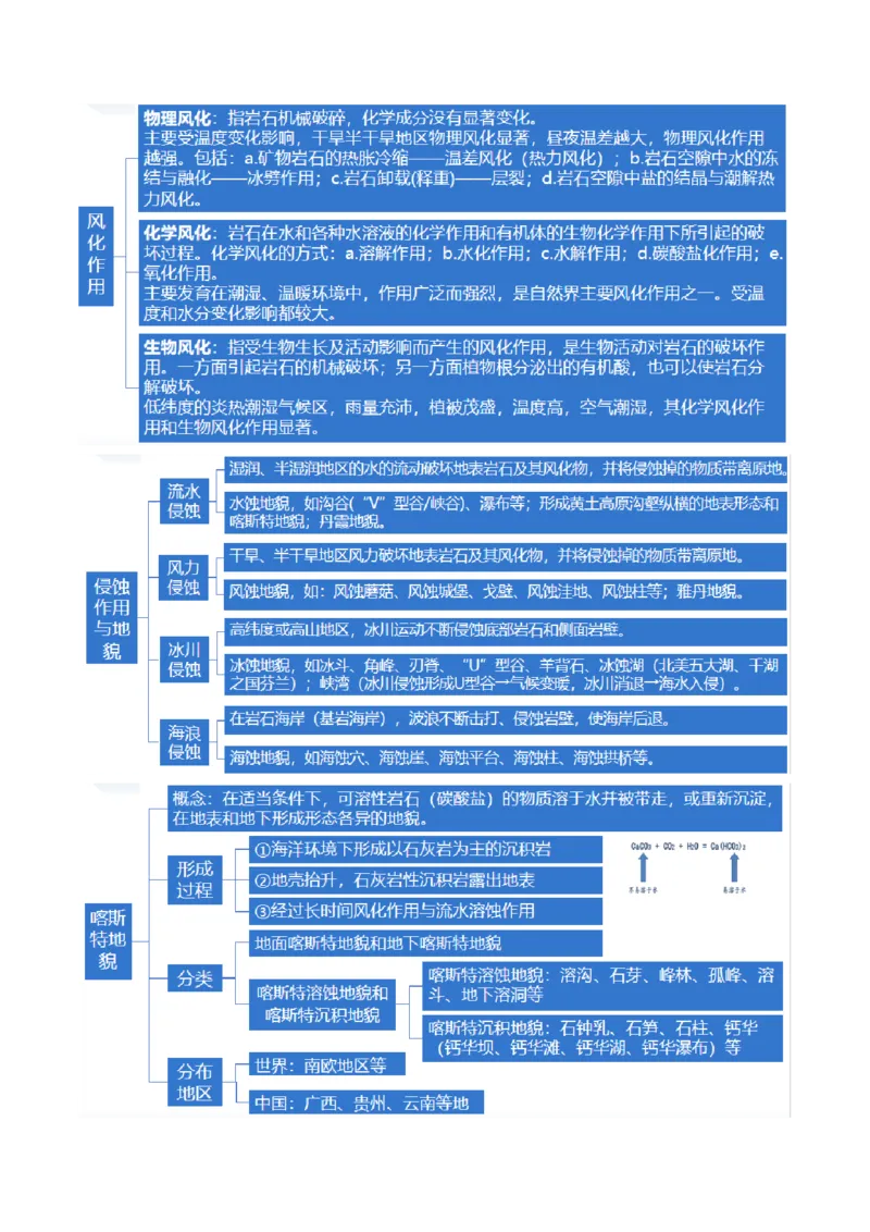 专题05地质运动规律（讲义）（原卷版）_新高考复习资料_2024年新高考复习资料_二轮复习资料_2024年高考地理二轮复习讲练测（新教材新高考）_配套讲义