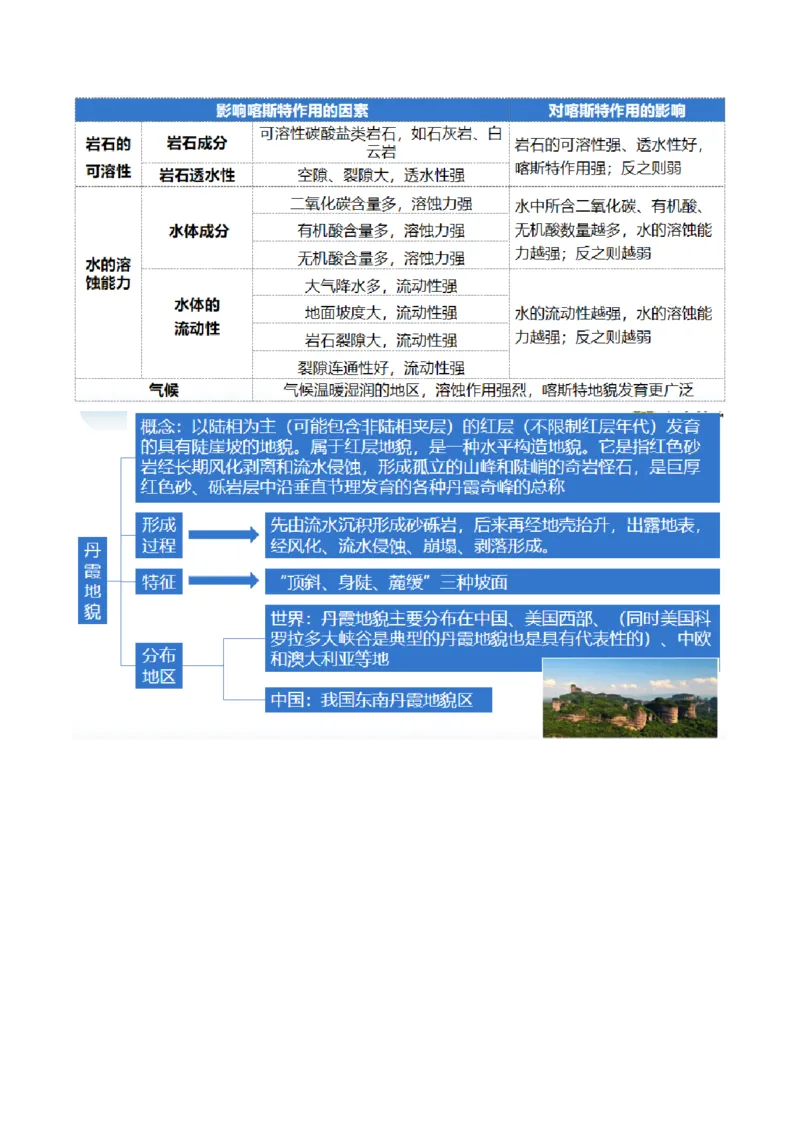 专题05地质运动规律（讲义）（原卷版）_新高考复习资料_2024年新高考复习资料_二轮复习资料_2024年高考地理二轮复习讲练测（新教材新高考）_配套讲义