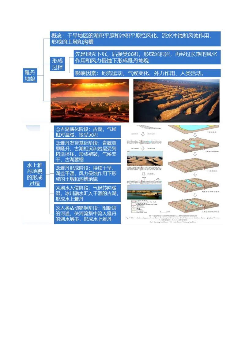 专题05地质运动规律（讲义）（原卷版）_新高考复习资料_2024年新高考复习资料_二轮复习资料_2024年高考地理二轮复习讲练测（新教材新高考）_配套讲义