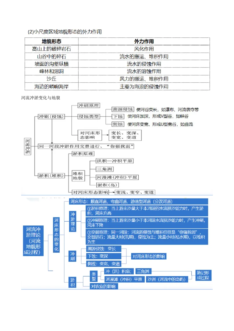 专题05地质运动规律（讲义）（原卷版）_新高考复习资料_2024年新高考复习资料_二轮复习资料_2024年高考地理二轮复习讲练测（新教材新高考）_配套讲义