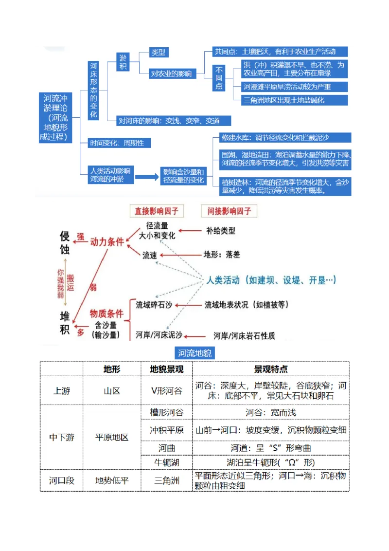 专题05地质运动规律（讲义）（原卷版）_新高考复习资料_2024年新高考复习资料_二轮复习资料_2024年高考地理二轮复习讲练测（新教材新高考）_配套讲义