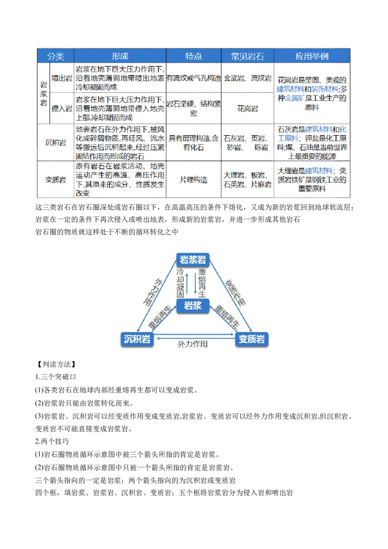 专题05地质运动规律（讲义）（原卷版）_新高考复习资料_2024年新高考复习资料_二轮复习资料_2024年高考地理二轮复习讲练测（新教材新高考）_配套讲义