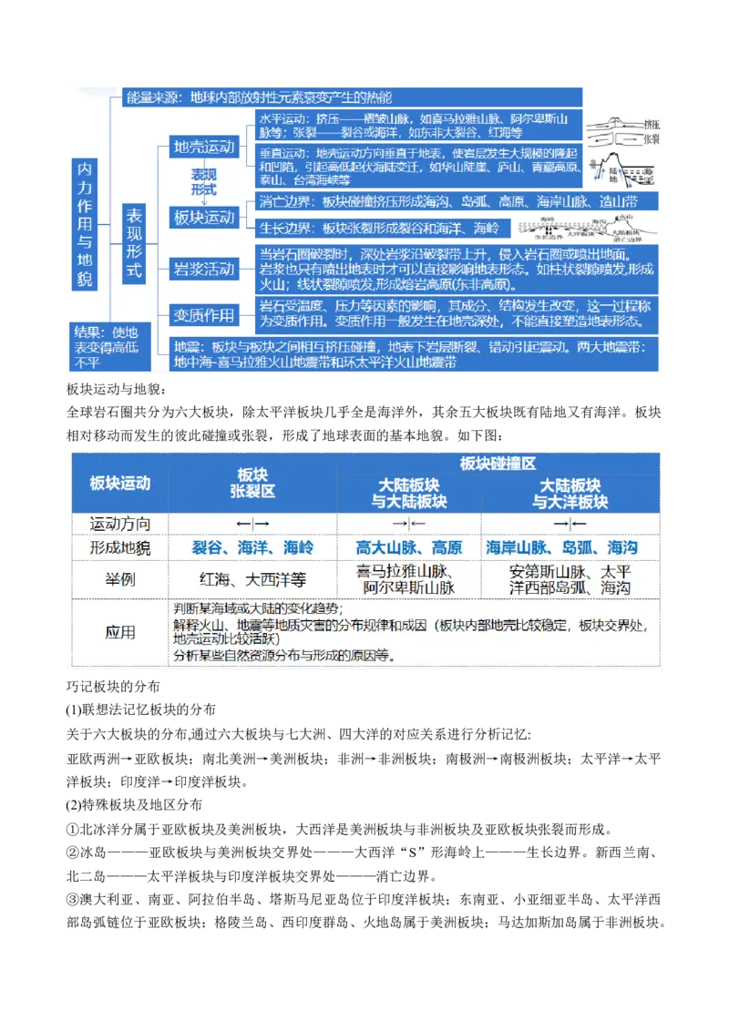 专题05地质运动规律（讲义）（原卷版）_新高考复习资料_2024年新高考复习资料_二轮复习资料_2024年高考地理二轮复习讲练测（新教材新高考）_配套讲义