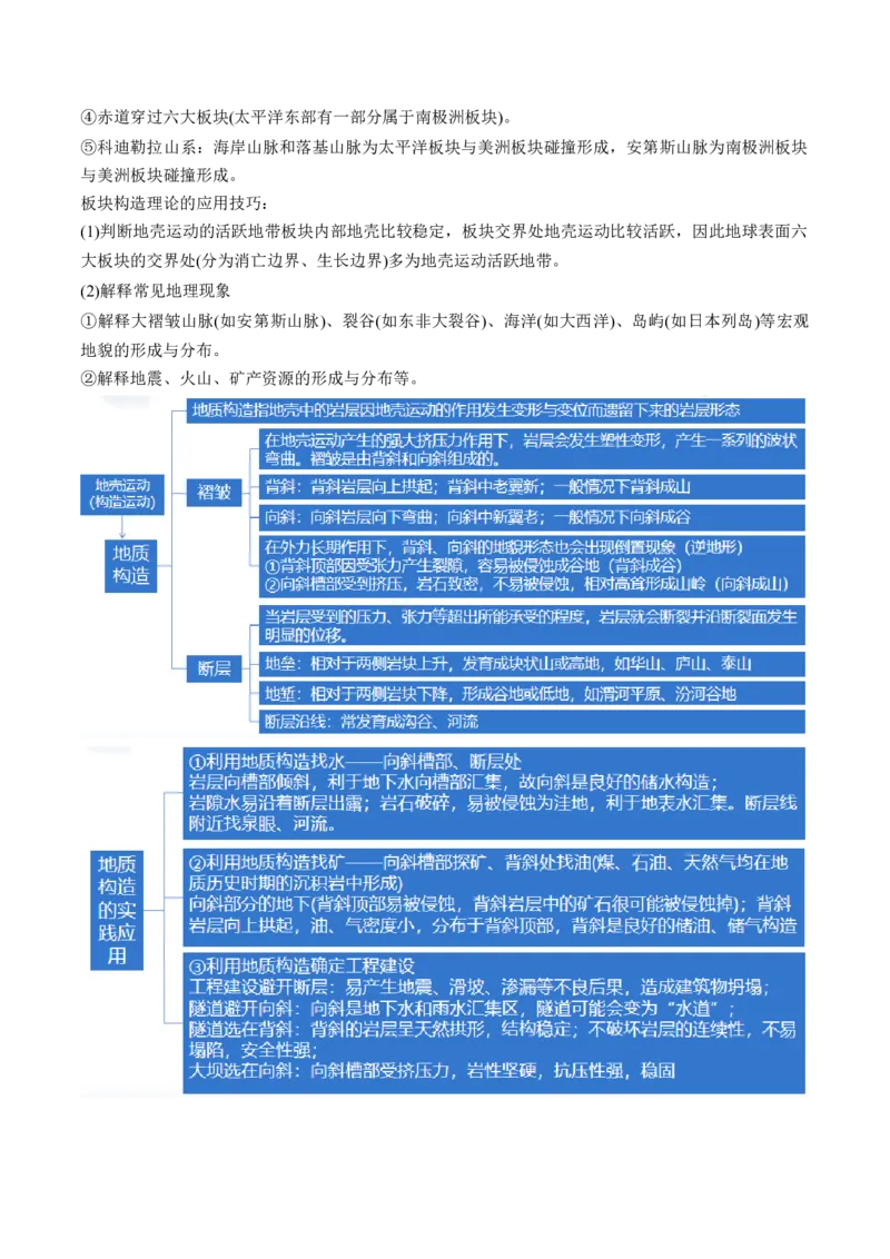 专题05地质运动规律（讲义）（原卷版）_新高考复习资料_2024年新高考复习资料_二轮复习资料_2024年高考地理二轮复习讲练测（新教材新高考）_配套讲义
