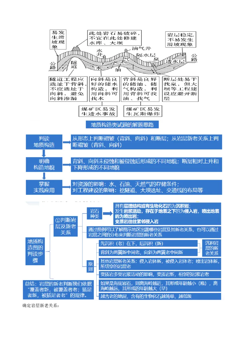 专题05地质运动规律（讲义）（原卷版）_新高考复习资料_2024年新高考复习资料_二轮复习资料_2024年高考地理二轮复习讲练测（新教材新高考）_配套讲义