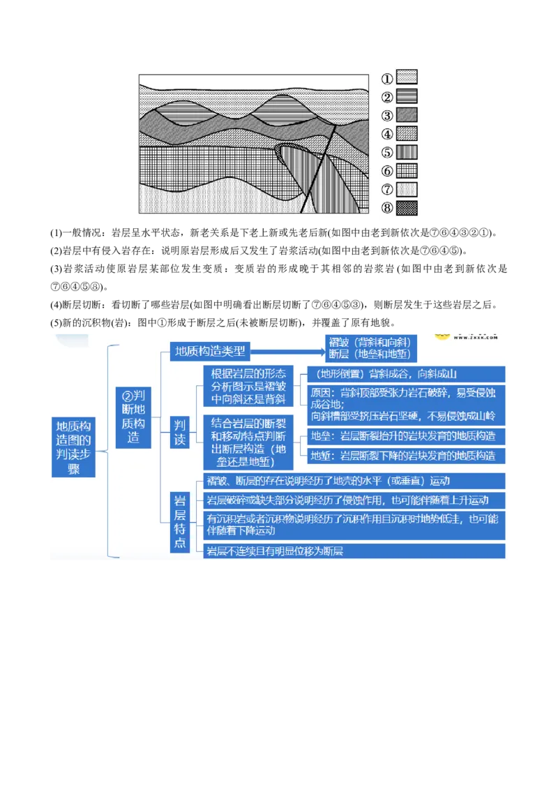 专题05地质运动规律（讲义）（原卷版）_新高考复习资料_2024年新高考复习资料_二轮复习资料_2024年高考地理二轮复习讲练测（新教材新高考）_配套讲义