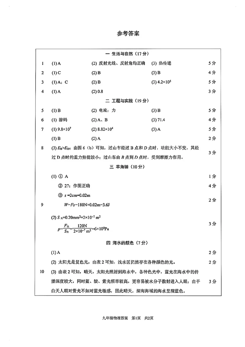 静安物理官方答案_0122026上海中考一模二模真题试卷_2026上海二模更新中1_静安