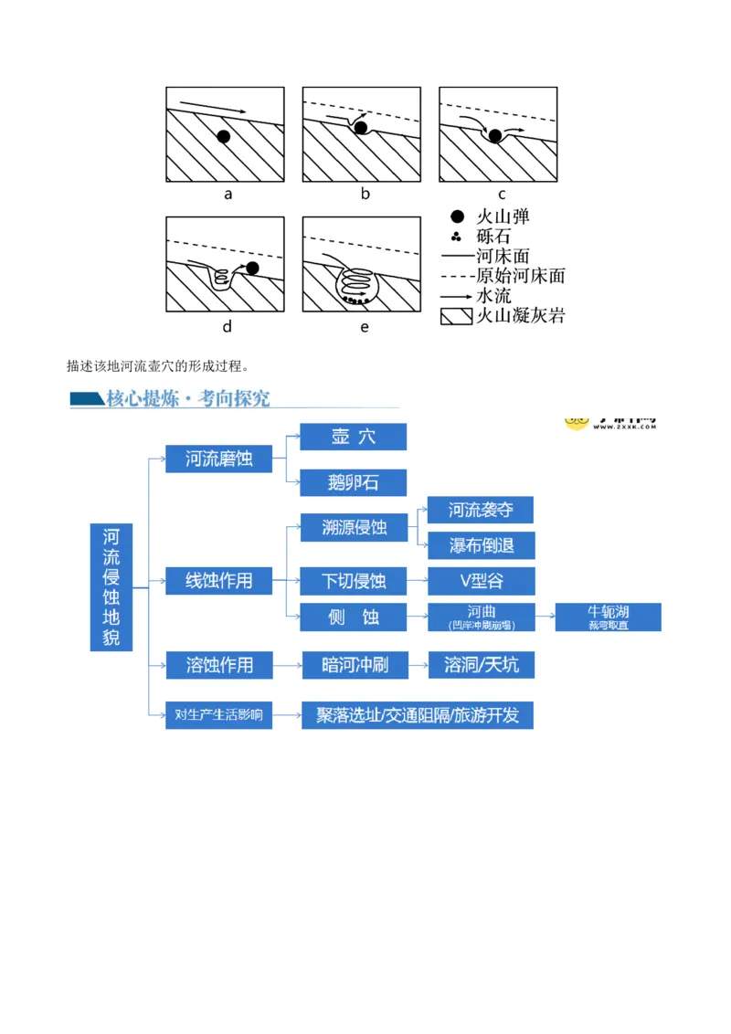 专题05微专题河流冲淤平衡、特殊河流地貌、海岸线的变迁（讲义）（原卷版）_新高考复习资料_2024年新高考复习资料_二轮复习资料_2024年高考地理二轮复习讲练测（新教材新高考）