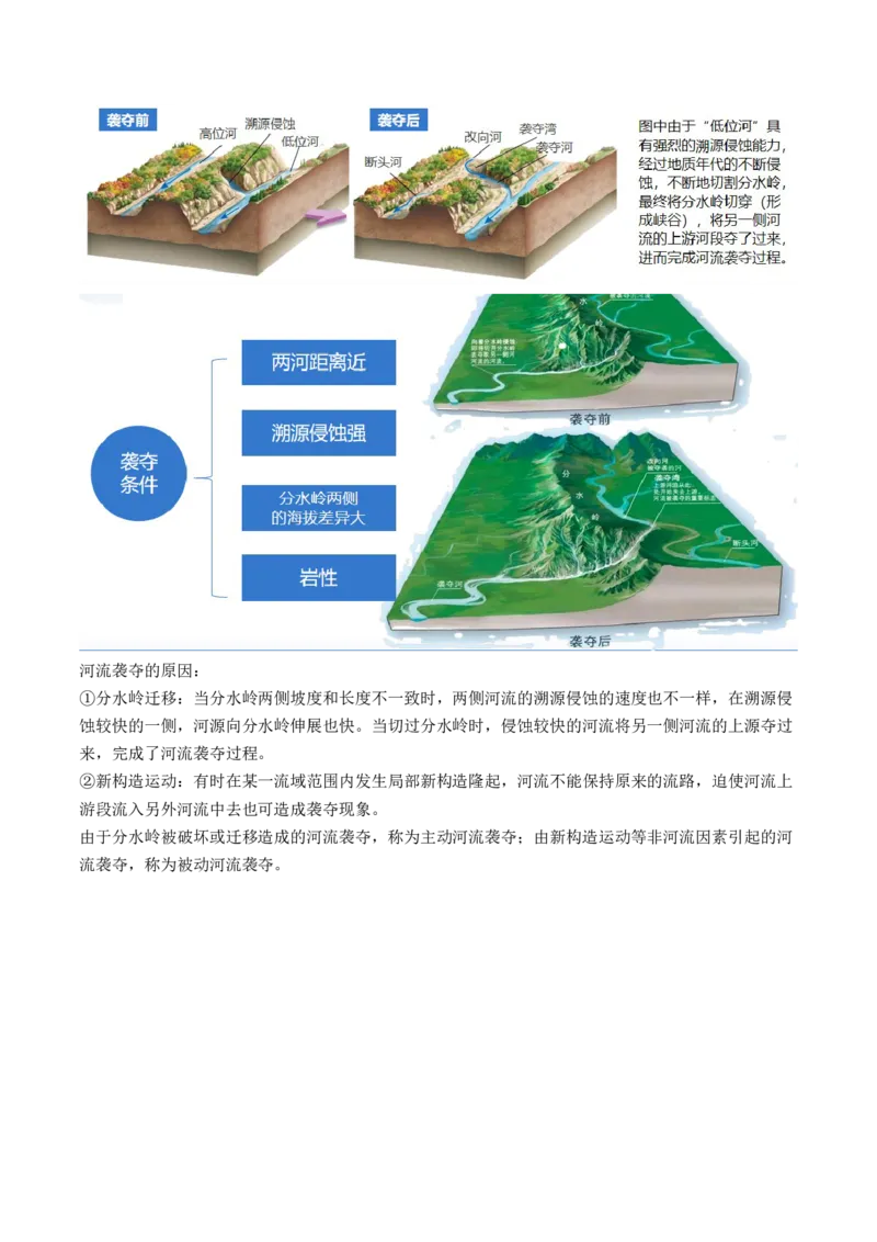 专题05微专题河流冲淤平衡、特殊河流地貌、海岸线的变迁（讲义）（原卷版）_新高考复习资料_2024年新高考复习资料_二轮复习资料_2024年高考地理二轮复习讲练测（新教材新高考）