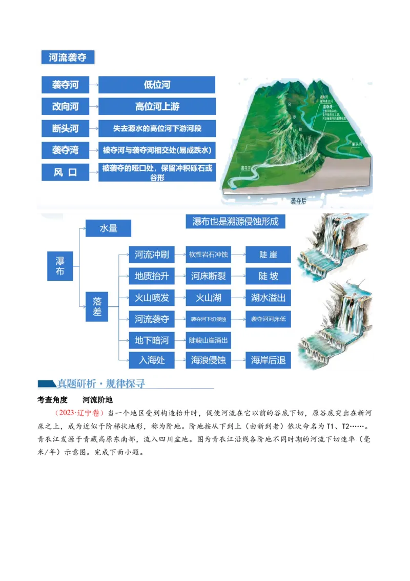 专题05微专题河流冲淤平衡、特殊河流地貌、海岸线的变迁（讲义）（原卷版）_新高考复习资料_2024年新高考复习资料_二轮复习资料_2024年高考地理二轮复习讲练测（新教材新高考）