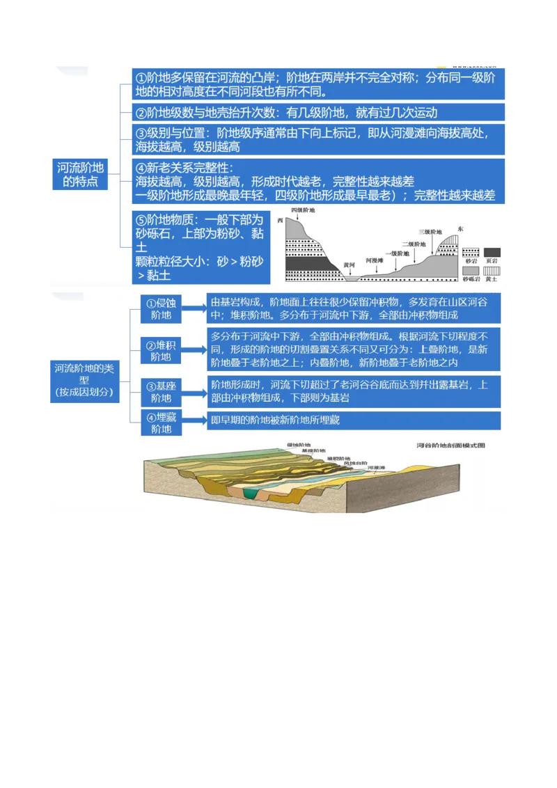 专题05微专题河流冲淤平衡、特殊河流地貌、海岸线的变迁（讲义）（原卷版）_新高考复习资料_2024年新高考复习资料_二轮复习资料_2024年高考地理二轮复习讲练测（新教材新高考）