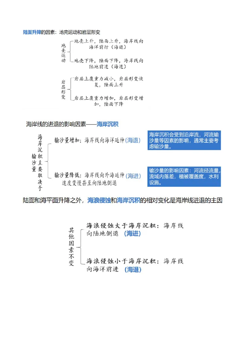 专题05微专题河流冲淤平衡、特殊河流地貌、海岸线的变迁（讲义）（原卷版）_新高考复习资料_2024年新高考复习资料_二轮复习资料_2024年高考地理二轮复习讲练测（新教材新高考）