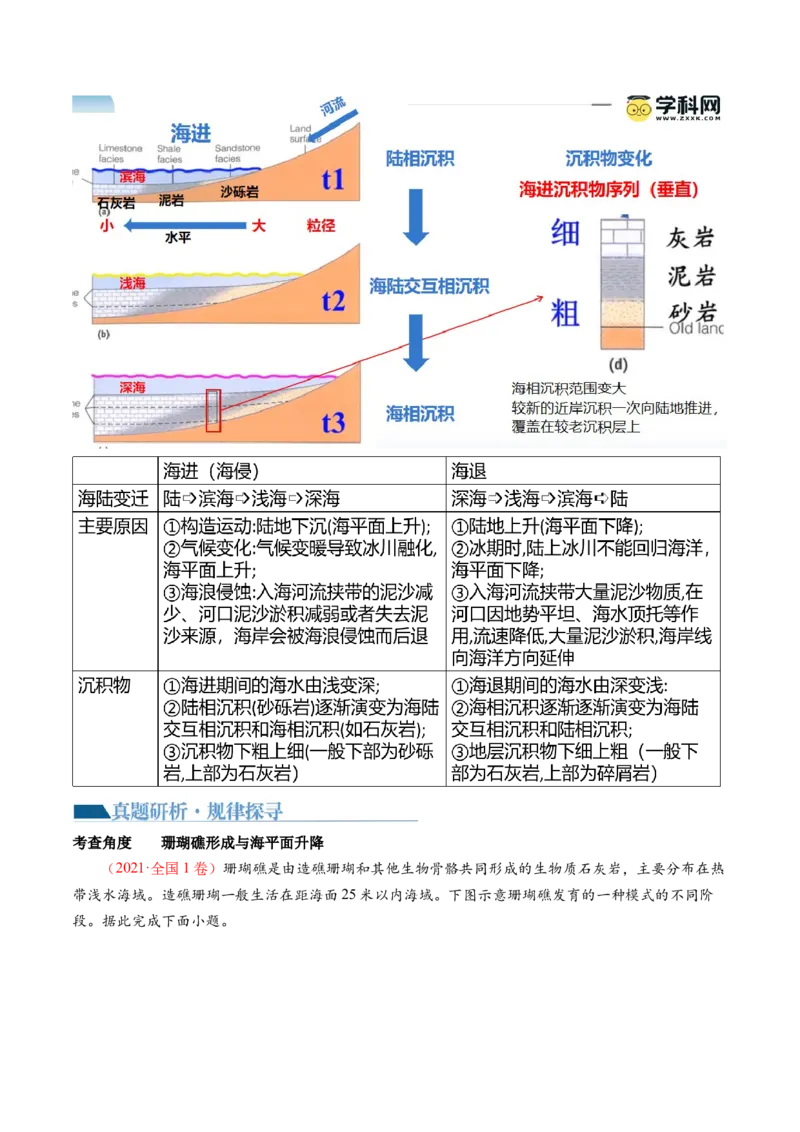 专题05微专题河流冲淤平衡、特殊河流地貌、海岸线的变迁（讲义）（原卷版）_新高考复习资料_2024年新高考复习资料_二轮复习资料_2024年高考地理二轮复习讲练测（新教材新高考）