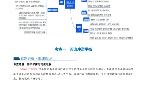 专题05微专题河流冲淤平衡、特殊河流地貌、海岸线的变迁（讲义）（原卷版）_新高考复习资料_2024年新高考复习资料_二轮复习资料_2024年高考地理二轮复习讲练测（新教材新高考）