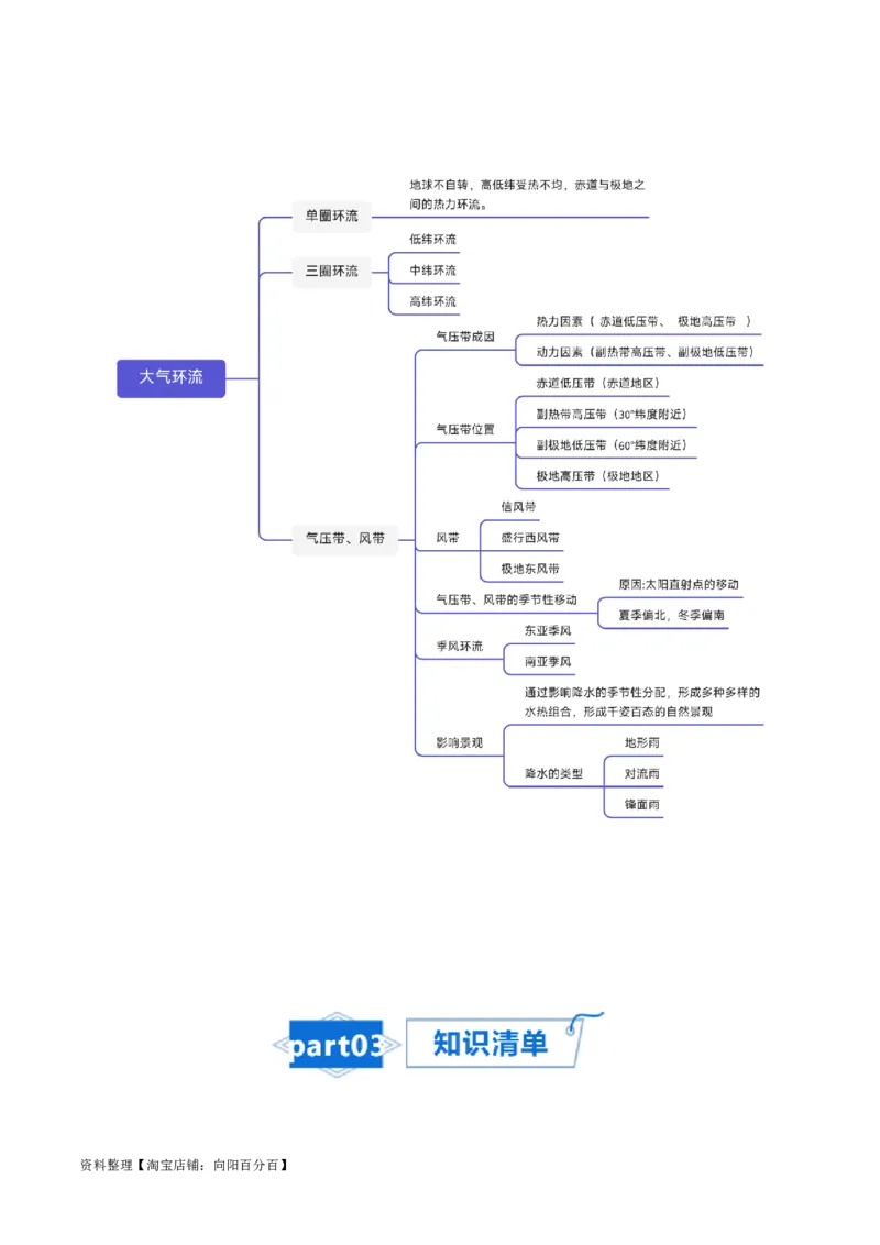 专题05大气环流与气候-口袋书2024年高考地理一轮复习知识清单_新高考复习资料_2024年新高考复习资料_一轮复习资料_完口袋书2024年高考地理一轮复习知识清单
