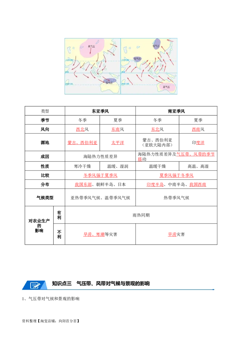 专题05大气环流与气候-口袋书2024年高考地理一轮复习知识清单_新高考复习资料_2024年新高考复习资料_一轮复习资料_完口袋书2024年高考地理一轮复习知识清单