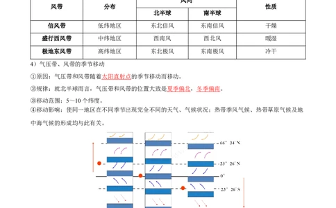 专题05大气环流与气候-口袋书2024年高考地理一轮复习知识清单_新高考复习资料_2024年新高考复习资料_一轮复习资料_完口袋书2024年高考地理一轮复习知识清单