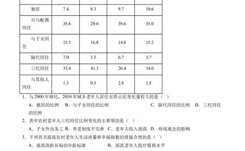 专题08微专题人口问题、传统文化和民居、城市群（练习）（原卷版）_新高考复习资料_2024年新高考复习资料_二轮复习资料_2024年高考地理二轮复习讲练测（新教材新高考）_配套练习