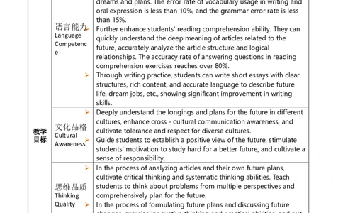 Unit7WhenTomorrowComes第4课时教案(表格式）_最新人教版英语八年级上册_新版_初中英语8上新更新第三套可选择_02教案_英文版