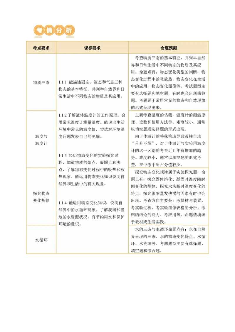 专题03物态变化（讲练）解析版_8、物理总复习_8.中考物理总复习_2024年中考复习资料_二轮复习资料_完2024年中考物理二轮复习课件+讲义+练习（全国通用）