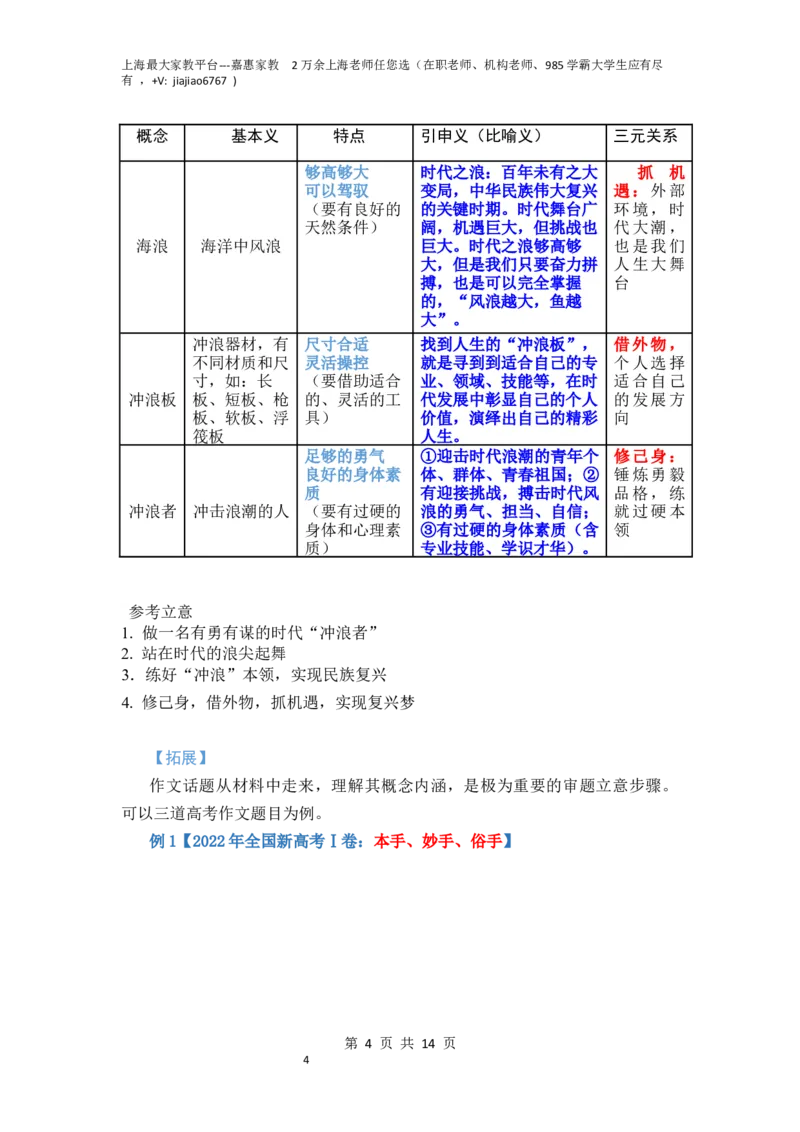作文真题24篇之3-深圳一模作文指导话题&ldquo;冲浪&rdquo;_0122026上海中考一模二模真题试卷_2026年上海一模_上海1500初中高中试卷_高中_高三_杂七杂八_作文真题汇编