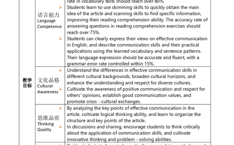 Unit8Let'sCommunicate!第3课时教案（表格式）_最新人教版英语八年级上册_新版_初中英语8上新更新第三套可选择_02教案_英文版